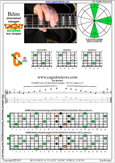 CAGED octaves B diminished arpeggio : 5C2 box shape at 12 pdf