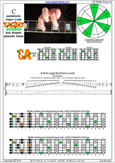 CAGED octaves C pentatonic major scale : 5C2:5A3 pseudo 3nps box shape pdf