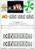 CAGED octaves C pentatonic major scale : 5A3:6G3G1 pseudo 3nps box shape pdf