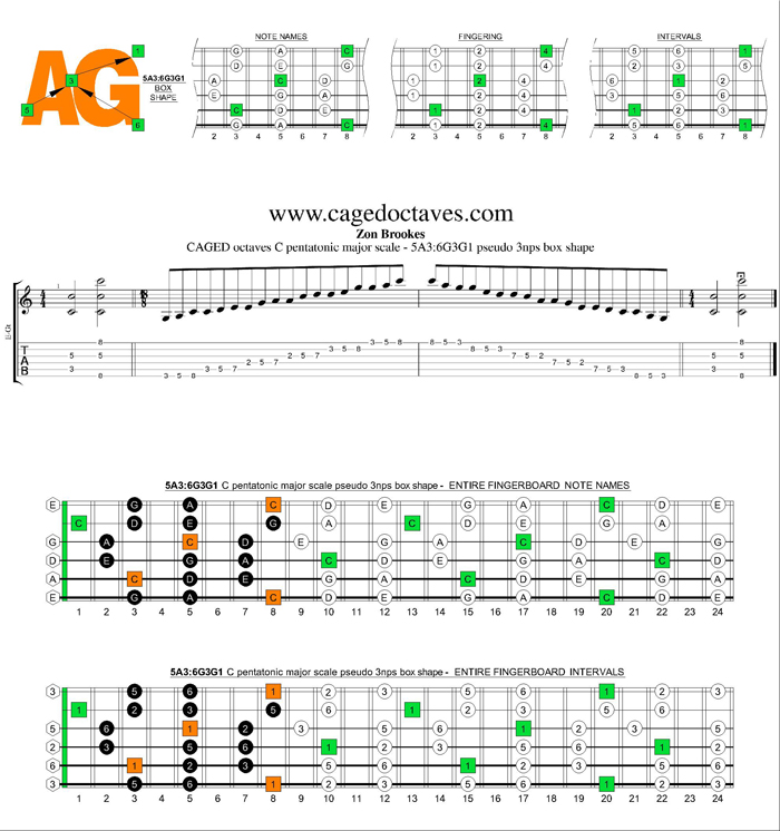 CAGED octaves C pentatonic major scale : 5A3:6G3G1 pseudo 3nps box shape