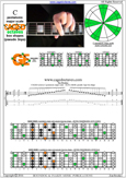 CAGED octaves C pentatonic major scale : 6G3G1:6E4E1 pseudo 3nps box shape pdf