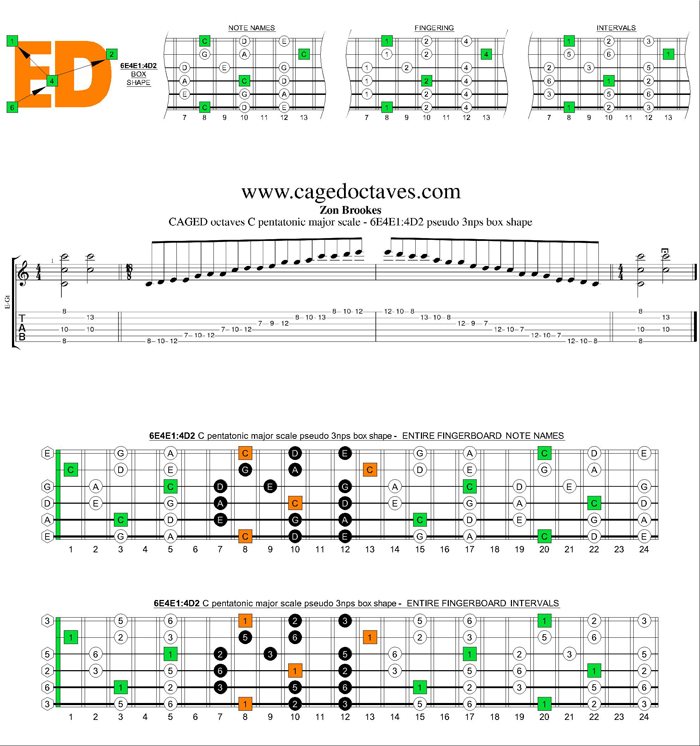 CAGED octaves C pentatonic major scale : 6E4E1:4D2 pseudo 3nps box shape