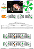 CAGED octaves C pentatonic major scale : 4D2:5C2 pseudo 3nps box shape pdf