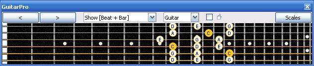 GuitarPro6 5C2:5A3 box shape