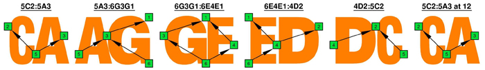 CAGED octaves: pseudo 3nps octaves shapes