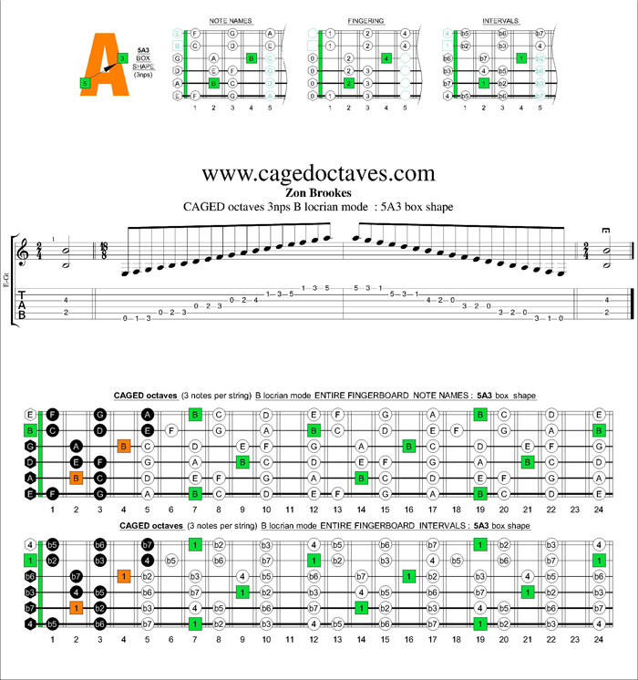 CAGED octaves B locrian mode 3nps : 5A3 box shape