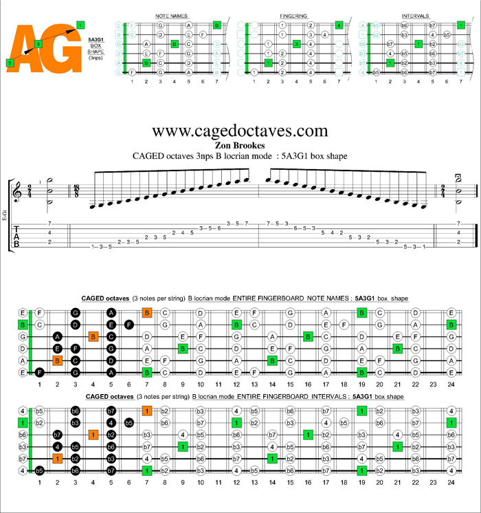 CAGED octaves B locrian mode 3nps : 5A3G1 box shape