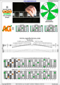 CAGED octaves B locrian mode 3nps : 5A3G1 box shape pdf
