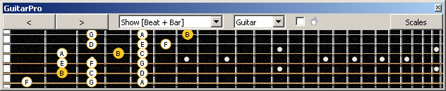 GuitarPro6 B locrian mode 3nps : 5A3G1 box shape