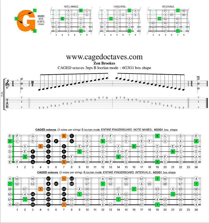 CAGED octaves B locrian mode 3nps : 6G3G1 box shape