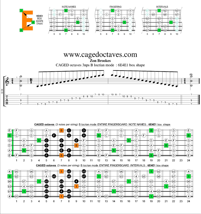 CAGED octaves B locrian mode 3nps : 6e4e1 box shape