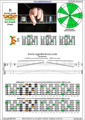 CAGED octaves B locrian mode 3nps : 6E4E1 box shape pdf