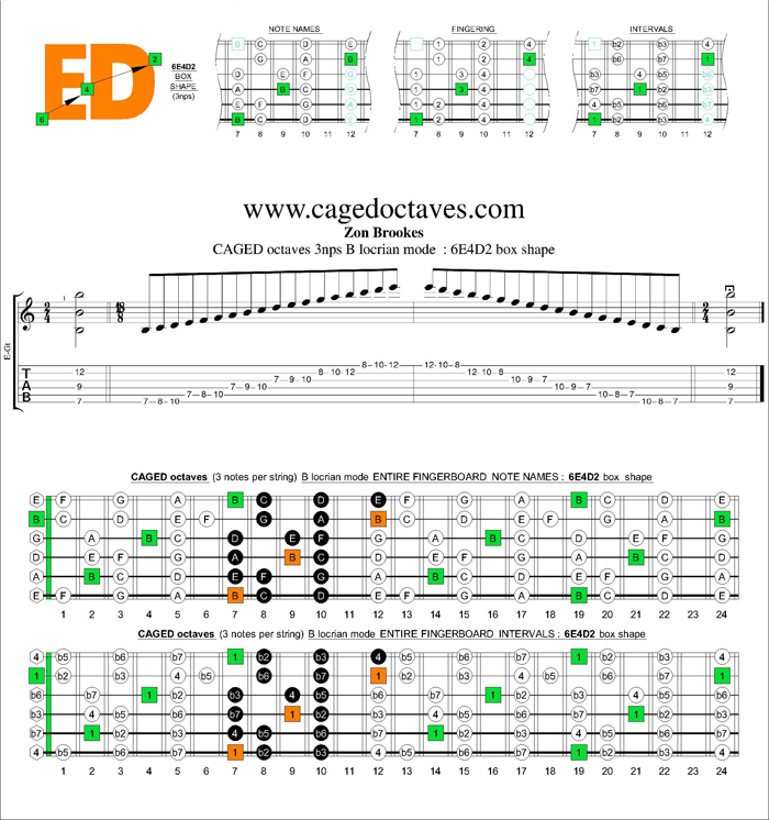 CAGED octaves B locrian mode 3nps : 6e4d2 box shape