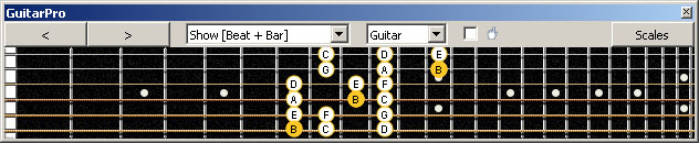 GuitarPro6 B locrian mode 3nps : 6E4D2 box shape
