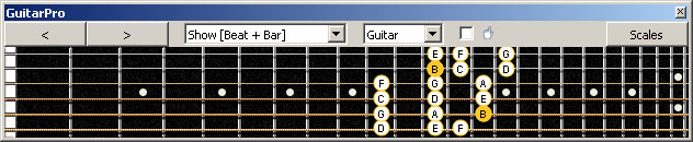 GuitarPro6 B locrian mode 3nps : 5C2 box shape