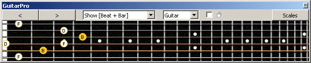 GuitarPro6 B diminished arpeggio (3nps) : 5A3 box shape