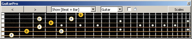 GuitarPro6 B diminished arpeggio (3nps) : 5A3G1 box shape