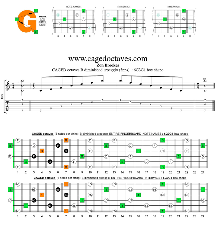 CAGED octaves B diminished arpeggio (3nps) : 6G3G1 box shape
