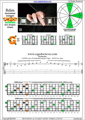 CAGED octaves B diminished arpeggio (3nps) : 6G3G1 box shape pdf