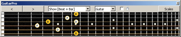 GuitarPro6 B diminished arpeggio (3nps) : 6g3g1 box shape