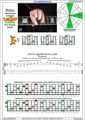 CAGED octaves B diminished arpeggio (3nps) : 6E4E1 box shape pdf