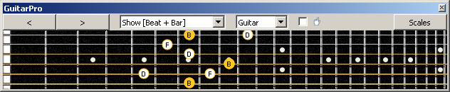 GuitarPro6 B diminished arpeggio (3nps) : 6E4E1 box shape