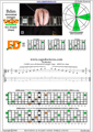 CAGED octaves B diminished arpeggio (3nps) : 6E4D2 box shape pdf