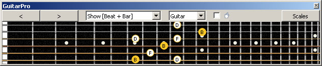 GuitarPro6 B diminished arpeggio (3nps) : 6E4D2 box shape