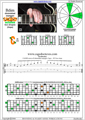 CAGED octaves B diminished arpeggio (3nps) : 5C2 box shape pdf