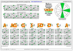 CAGED octaves B diminished arpeggio (3nps) box shapes pdf