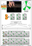 BAGED octaves C major arpeggio : 7B5B2 box shape pdf