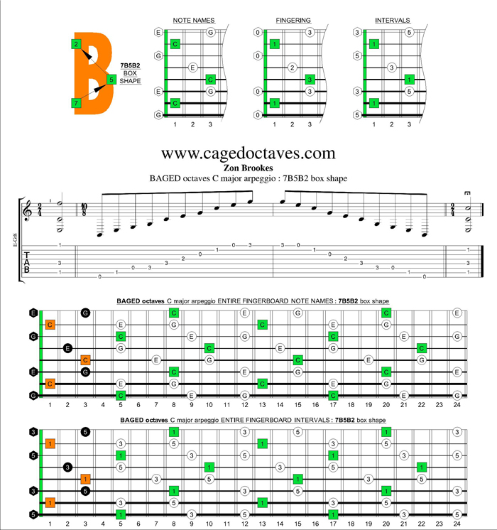 BAGED octaves C major arpeggio : 7B5B2 box shape