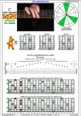 BAGED octaves C major arpeggio : 8A5A3 box shape pdf