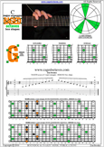 BAGED octaves C major arpeggio : 8G6G3G1 box shape pdf