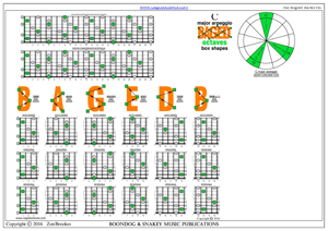 BAGED octaves : C major arpeggio box shapes pdf