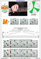 BAGED octaves C major arpeggio (3nps) : 7B5A3 box shape pdf