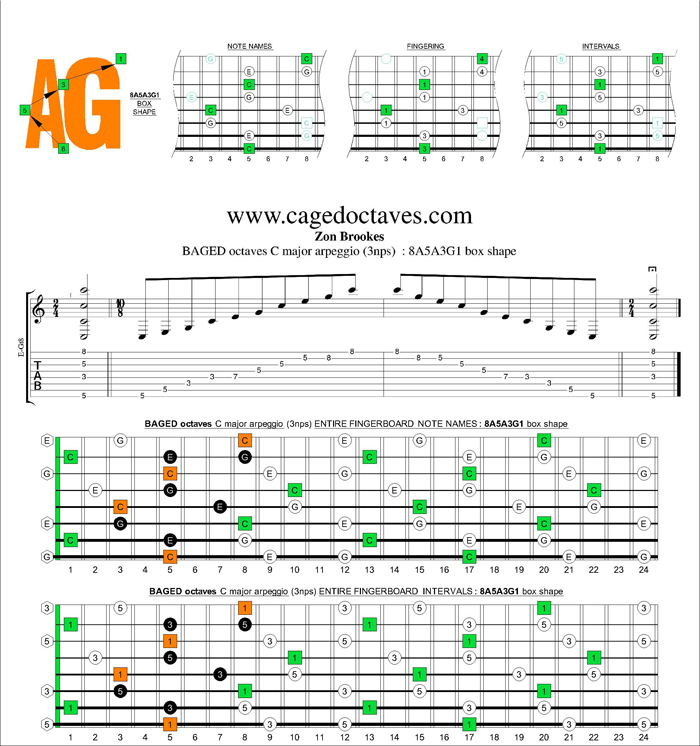 BAGED octaves C major arpeggio (3nps) : 8A5A3G1 box shape