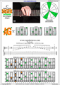 BAGED octaves C major arpeggio (3nps) : 8A5A3G1 box shape pdf
