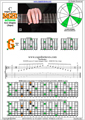 BAGED octaves C major arpeggio (3nps) : 8G6G3G1 box shape pdf