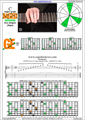 BAGED octaves C major arpeggio (3nps) : 8G6E4E1 box shape pdf