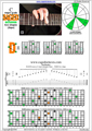 BAGED octaves C major arpeggio (3nps) : 7D4D2 box shape pdf