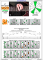 BAGED octaves C major arpeggio (3nps) : 7B5A3 box shape at 12 pdf