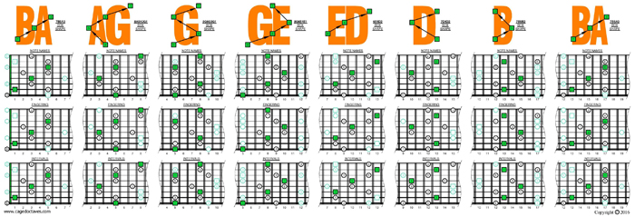 BAGED octaves C major arpeggio (3nps) box shapes
