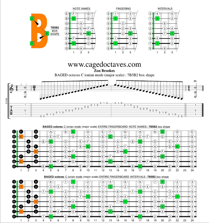 BAGED octaves C ionian mode (major scale) : 7B5B2 box shape