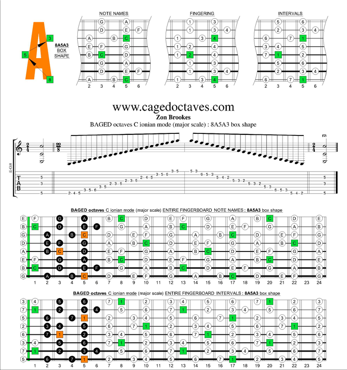BAGED octaves C ionian mode (major scale) : 8A5A3 box shape