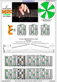BAGED octaves C ionian mode (major scale) : 6E4E1 box shape pdf