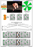BAGED octaves C ionian mode (major scale) : 7B5B2 box shape at 12 pdf
