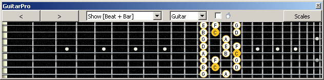 GuitarPro6 C ionian mode (major scale) : 7B5B2 box shape at 12