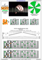 BAGED octaves 3nps C ionian mode (major scale) : 7B5A3 box shape pdf
