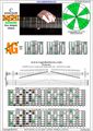 BAGED octaves 3nps C ionian mode (major scale) : 8A5A3G1 box shape pdf